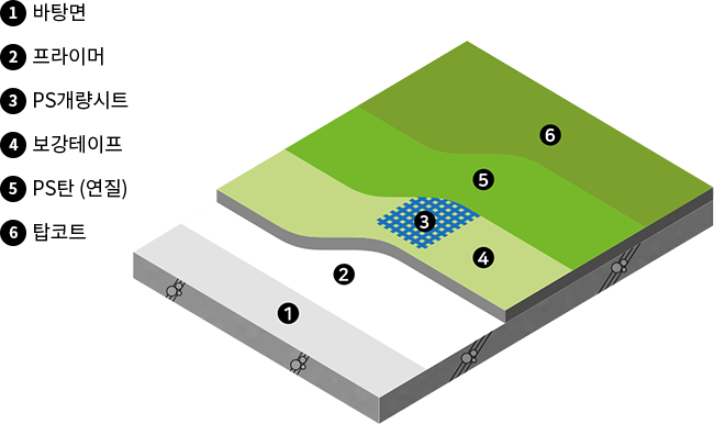 공법 다이어그램