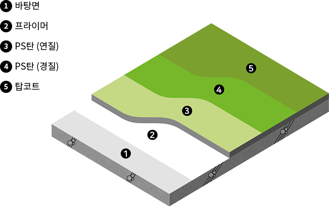 공법 다이어그램