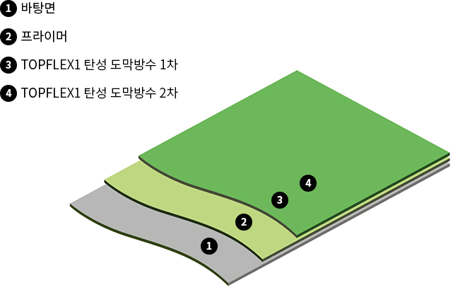 시공 개념도