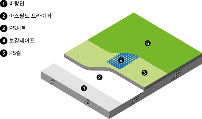 공법 다이어그램